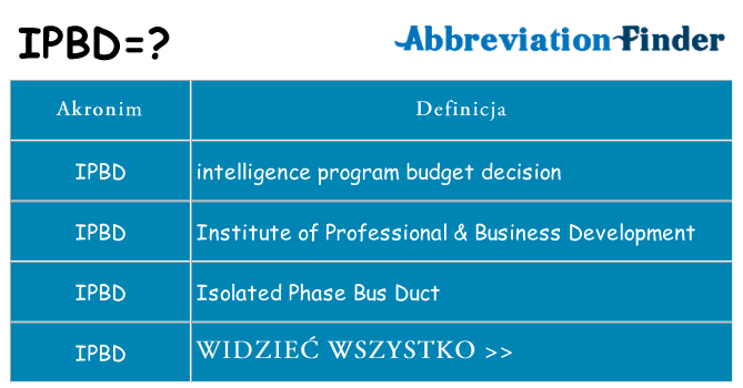 Co ipbd oznaczać