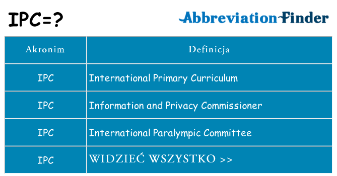 Co ipc oznaczać