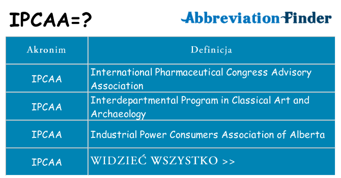 Co ipcaa oznaczać