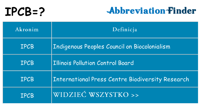 Co ipcb oznaczać