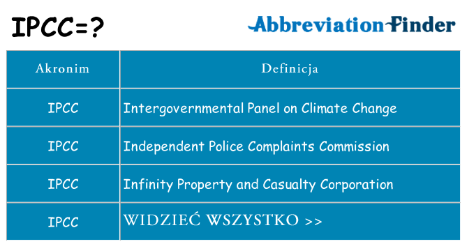 Co ipcc oznaczać