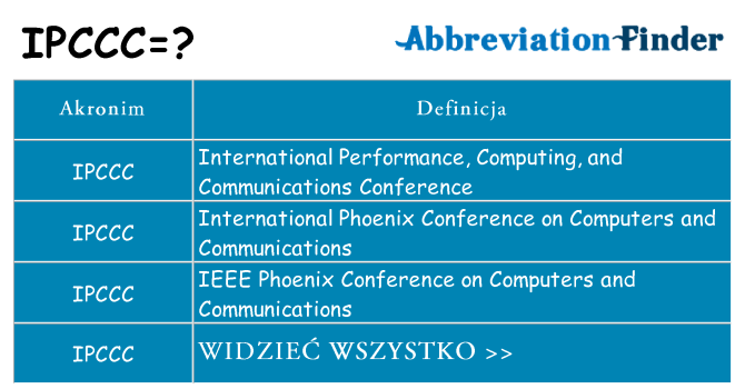 Co ipccc oznaczać