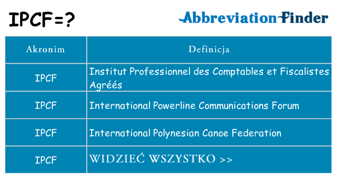 Co ipcf oznaczać