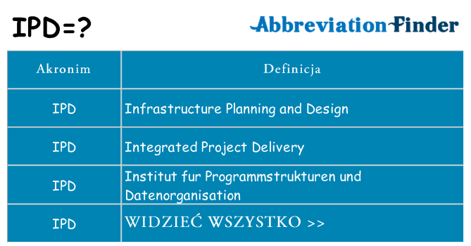 Co ipd oznaczać