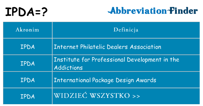 Co ipda oznaczać