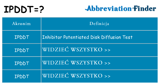 Co ipddt oznaczać