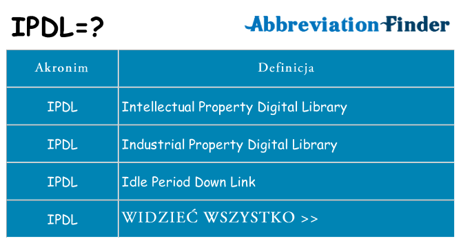 Co ipdl oznaczać