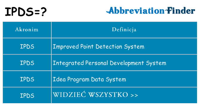 Co ipds oznaczać