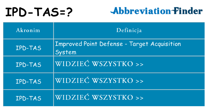 Co ipd-tas oznaczać