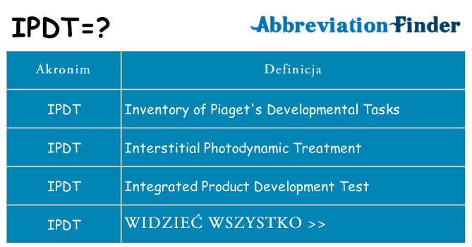 Co ipdt oznaczać