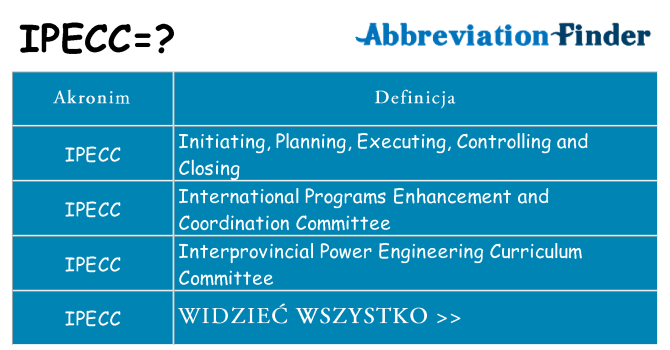 Co ipecc oznaczać