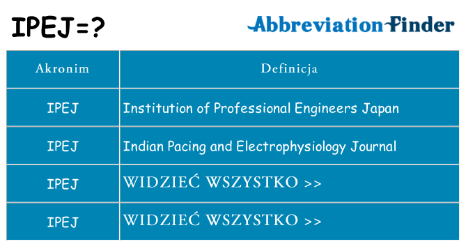 Co ipej oznaczać