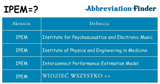 Co ipem oznaczać