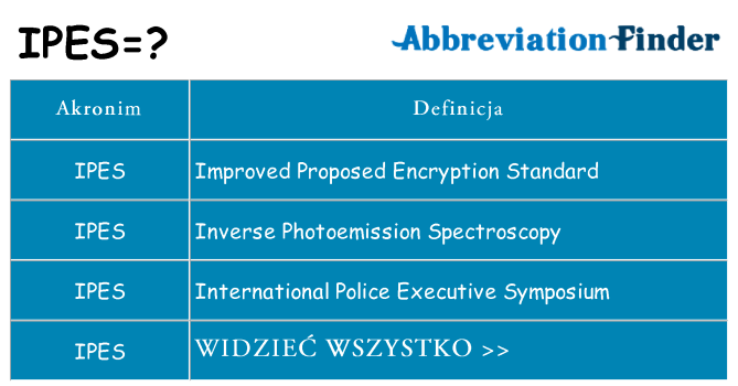 Co ipes oznaczać