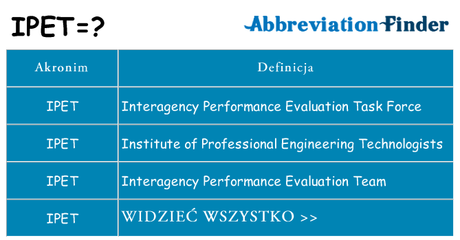 Co ipet oznaczać