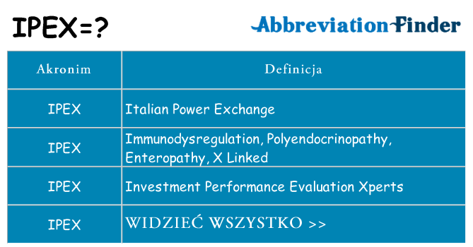 Co ipex oznaczać