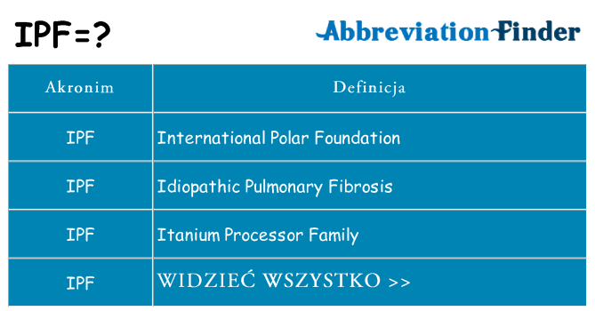 Co ipf oznaczać