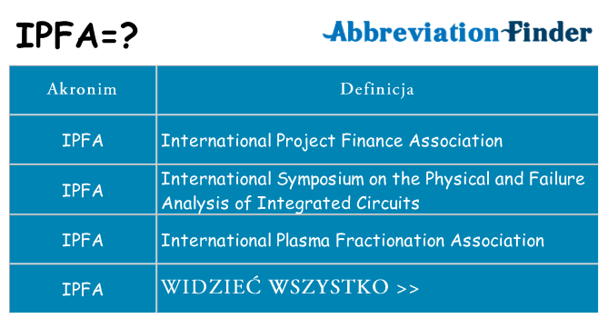 Co ipfa oznaczać