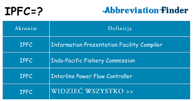Co ipfc oznaczać