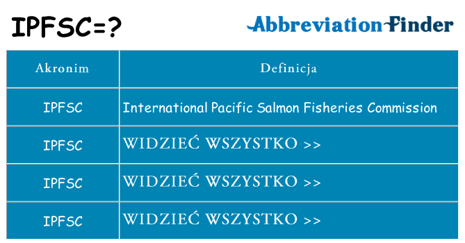 Co ipfsc oznaczać