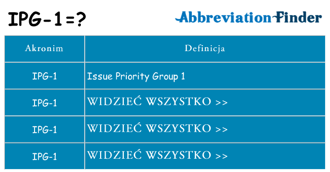 Co ipg-1 oznaczać