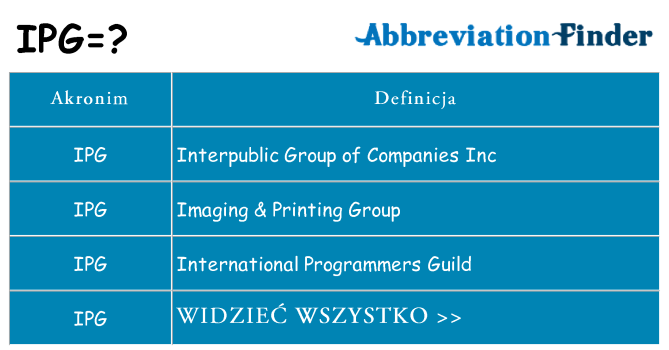 Co ipg oznaczać