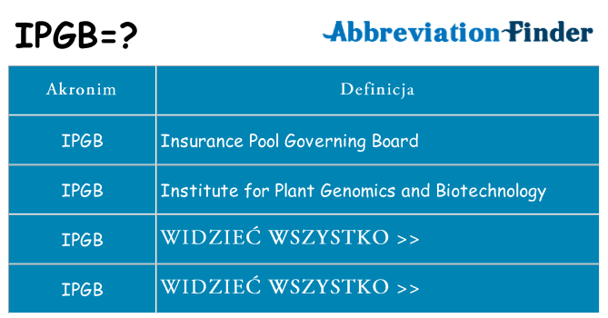 Co ipgb oznaczać