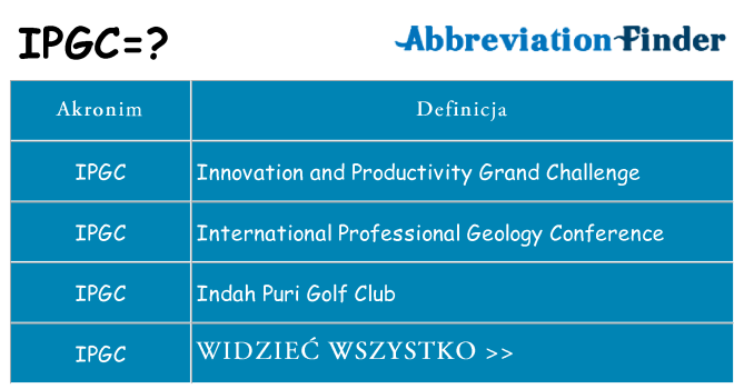 Co ipgc oznaczać