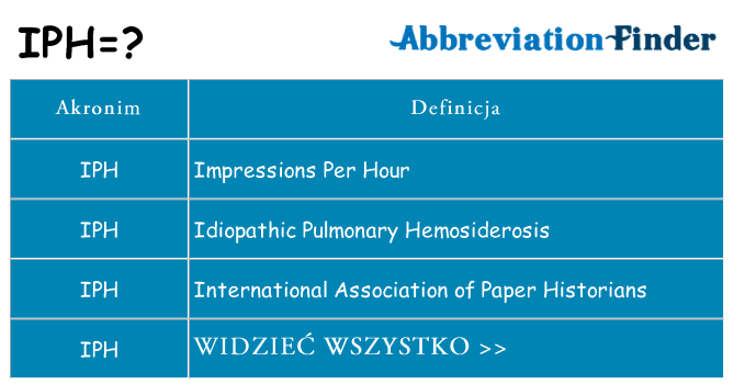 Co iph oznaczać