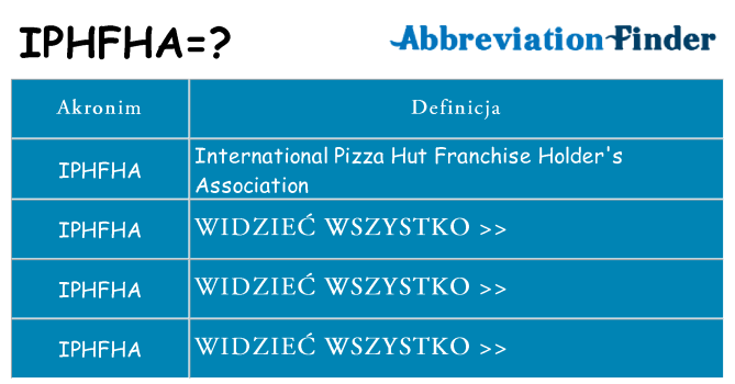 Co iphfha oznaczać