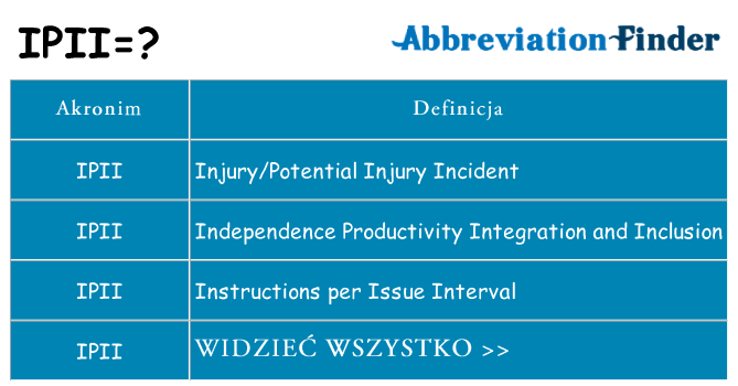 Co ipii oznaczać