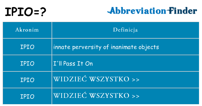 Co ipio oznaczać