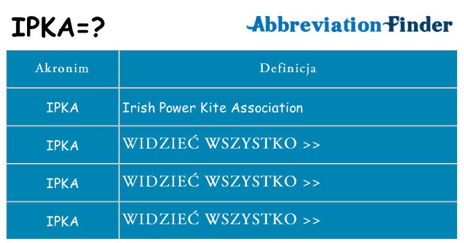 Co ipka oznaczać