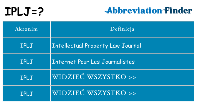 Co iplj oznaczać