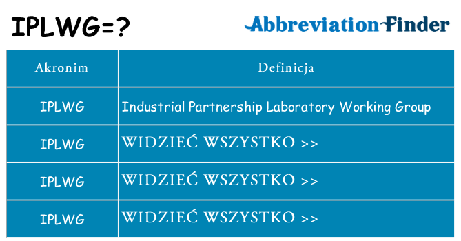 Co iplwg oznaczać