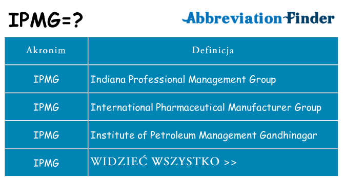 Co ipmg oznaczać