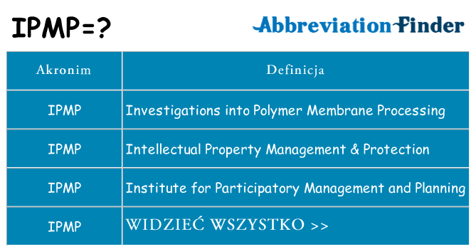 Co ipmp oznaczać