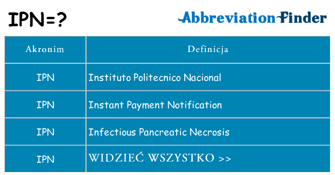 Co ipn oznaczać