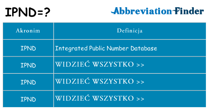 Co ipnd oznaczać