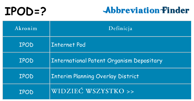 Co ipod oznaczać