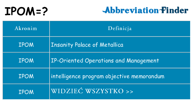 Co ipom oznaczać