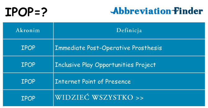 Co ipop oznaczać