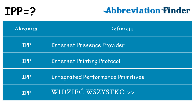 Co ipp oznaczać