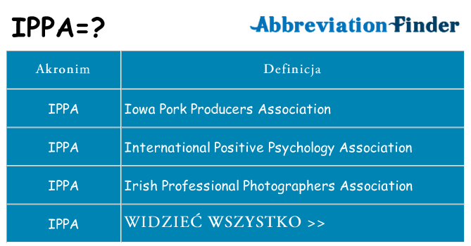 Co ippa oznaczać