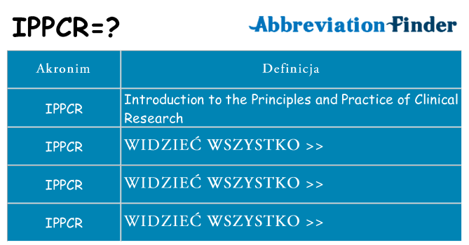 Co ippcr oznaczać