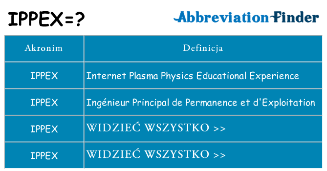 Co ippex oznaczać