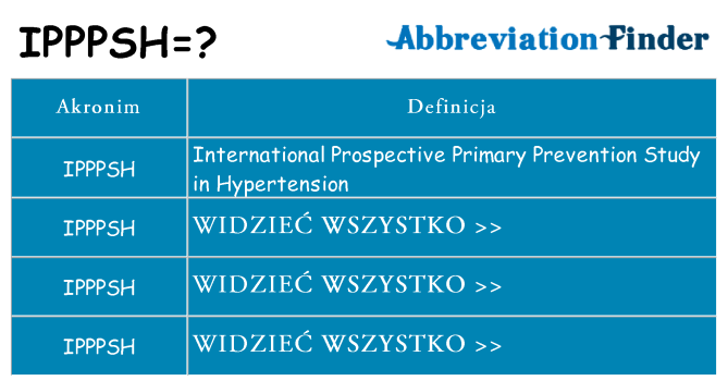Co ipppsh oznaczać