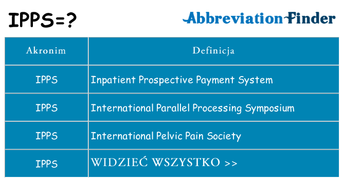Co ipps oznaczać