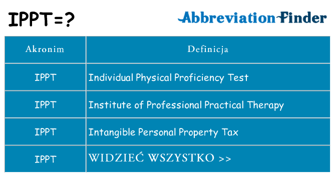 Co ippt oznaczać