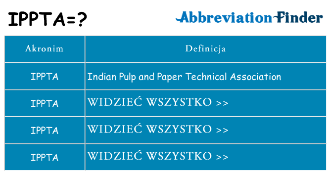 Co ippta oznaczać